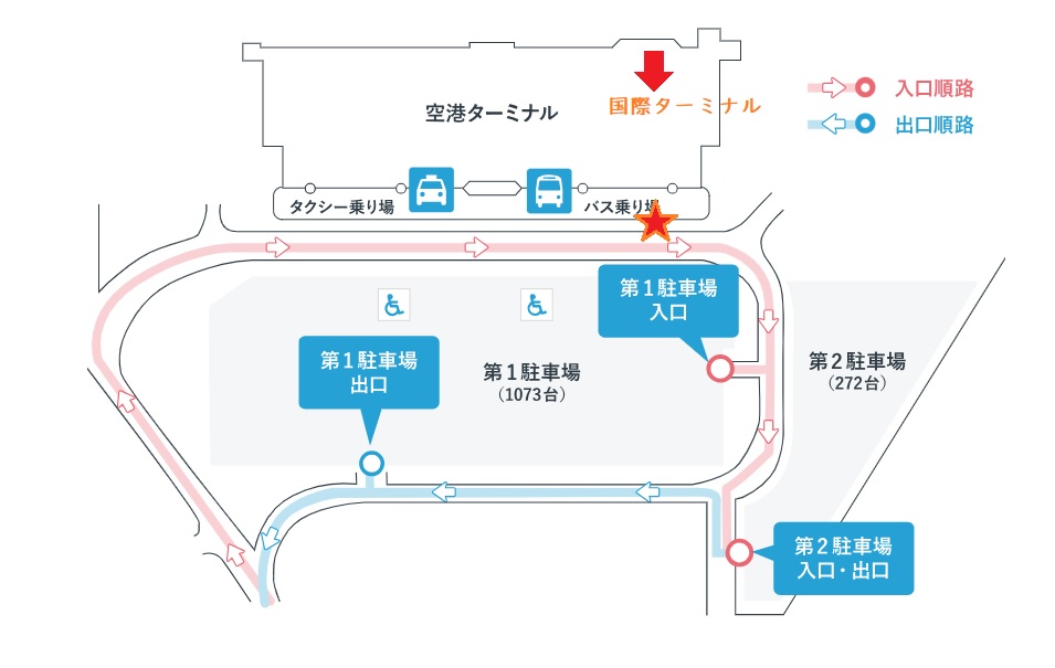 新潟空港-バス乗り場