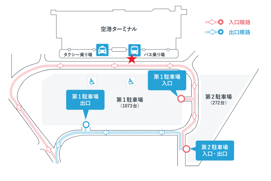 新潟空港_合流地点